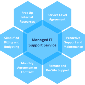 Managed IT Support
